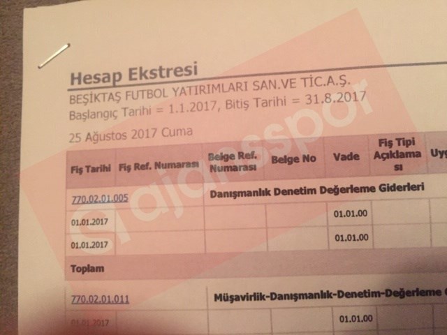 İşte Beşiktaş’ın hesap ekstresi...