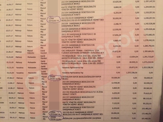 İşte Beşiktaş’ın hesap ekstresinde yer alan iki ayrı miktar... Her biri 30’ar bin lira