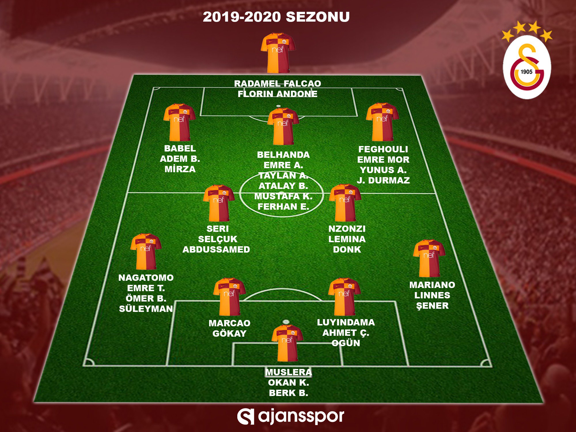 Galatasaray 2019-2020 sezonu kadrosu