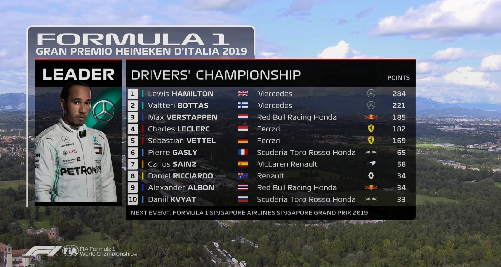 Formula 1 pilotlar klasmanı