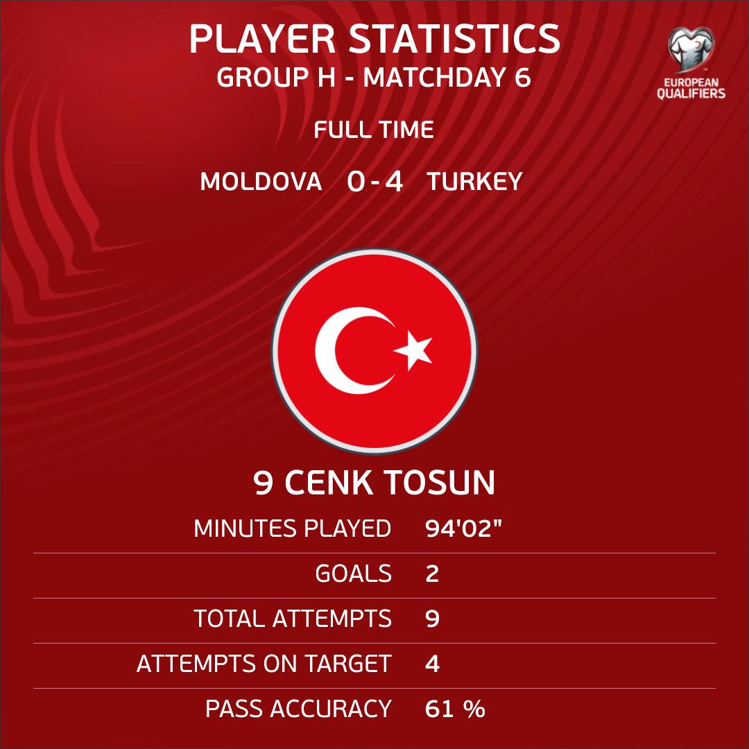 Cenk Tosun