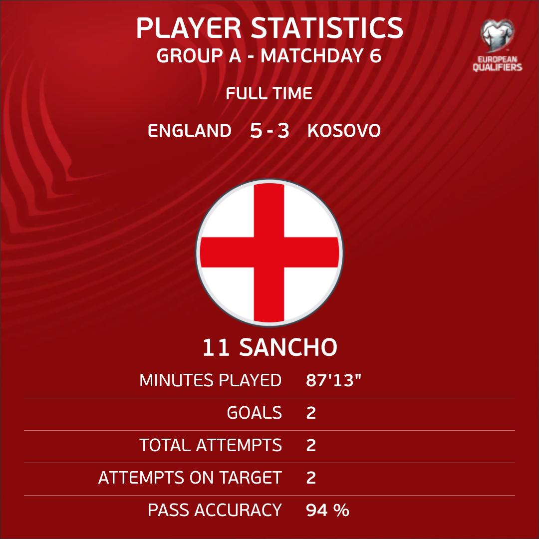 Jadon Sancho