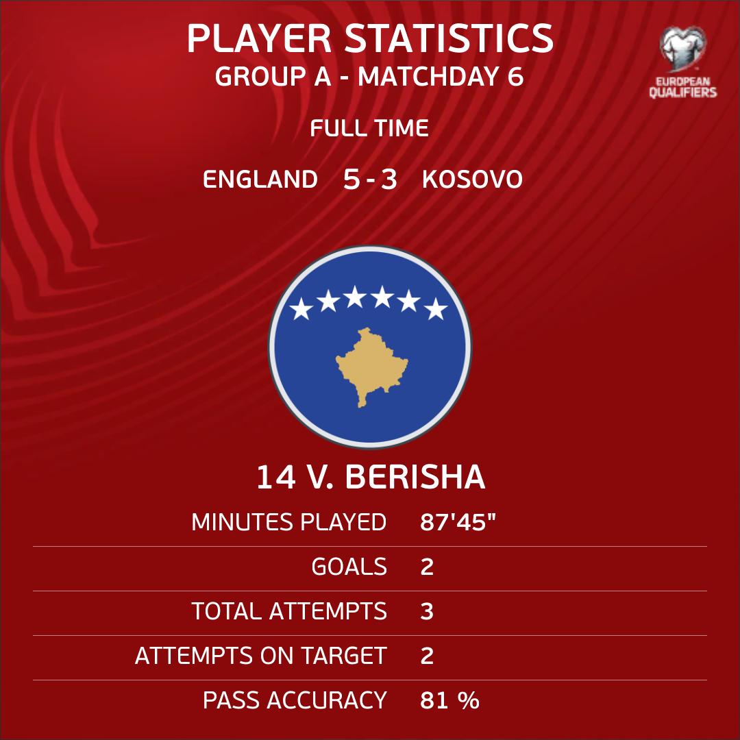 Berisha