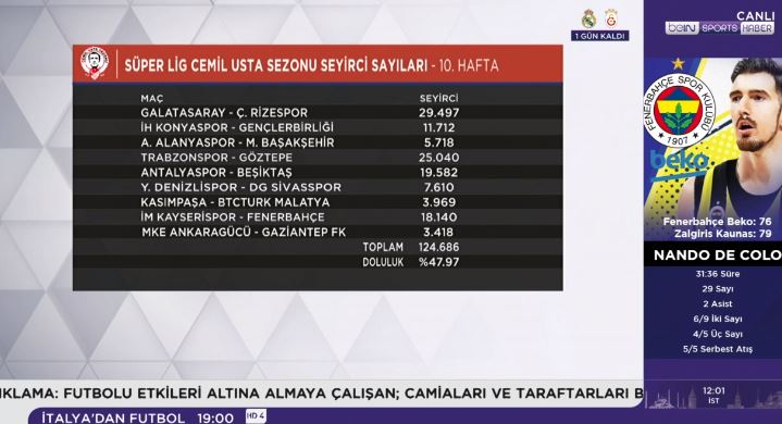 10.hafta seyirci sayıları