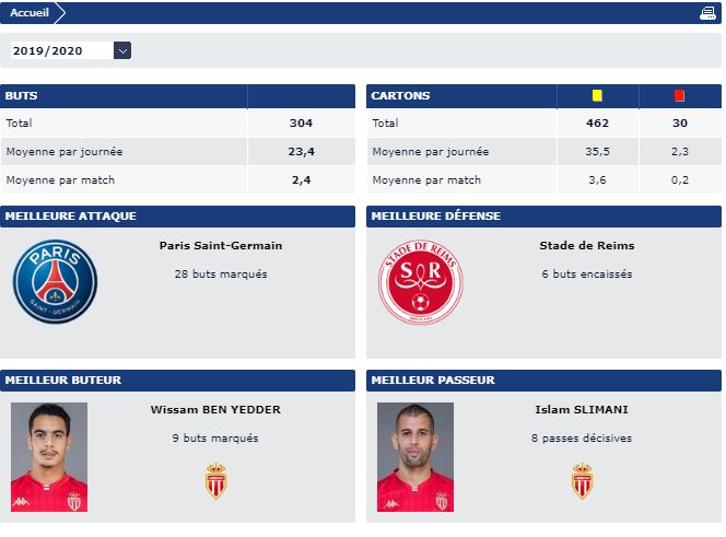 Gol kralı Ben Yedder, Asist kralı Slimani