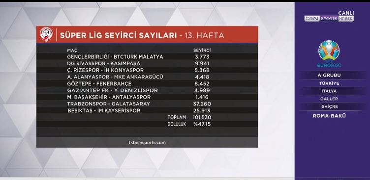 13.hafta taraftar sayıları...