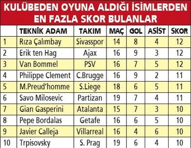 İşte o liste...