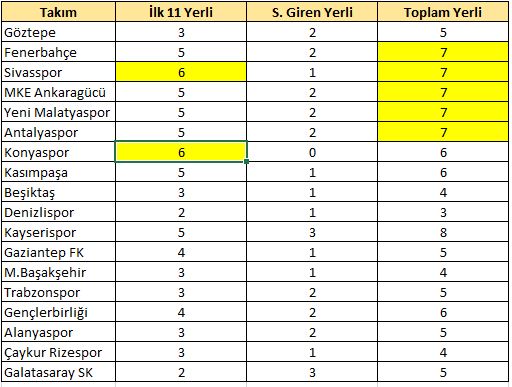 16.hafta yerli raporu