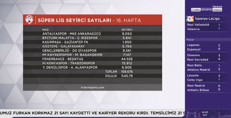 16.hafta taraftar sayıları...