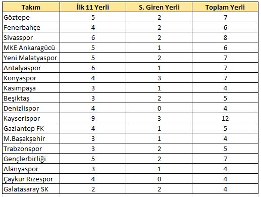 17.hafta yerli raporu