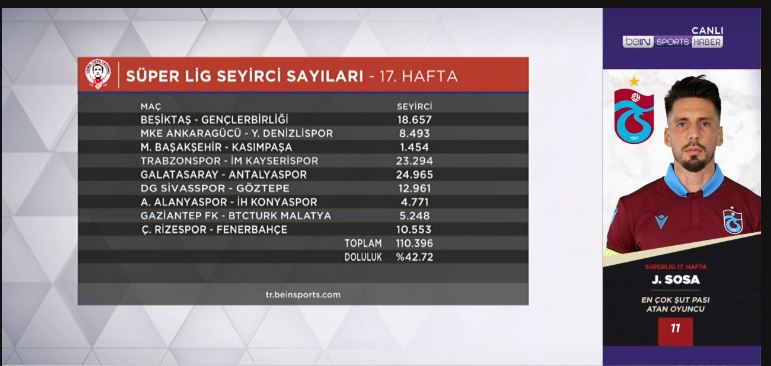 17.hafta taraftar sayıları...