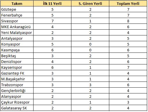 18.hafta yerli raporu