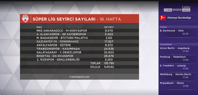 18.hafta taraftar sayısı