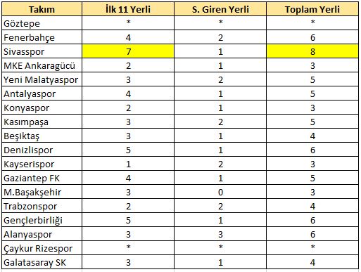 21.hafta yerli