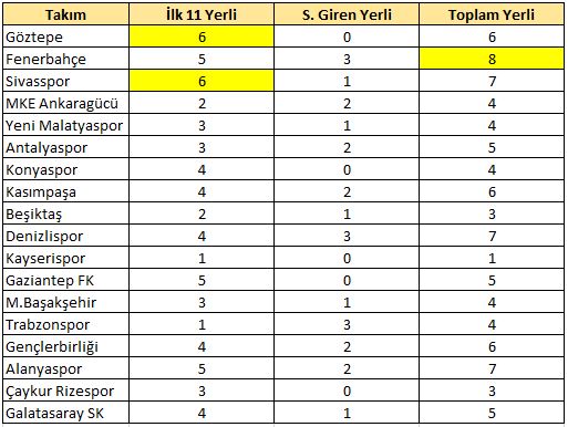 22.hafta yerli raporu