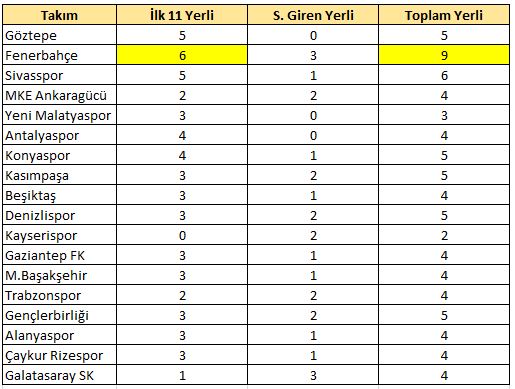 23.hafta yerli raporu
