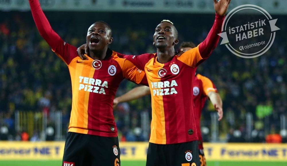 Galatasaray 2020'de Avrupa'nın en iyisi! 7'de 7...