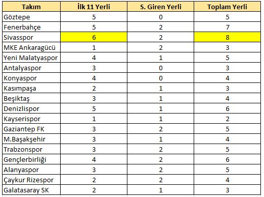 24.hafta yerli raporu