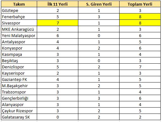 26.hafta yerli raporu