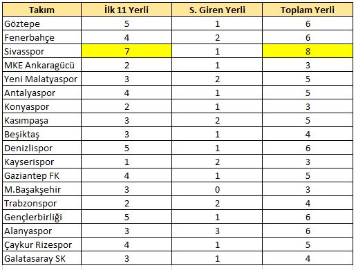 21.hafta yerli