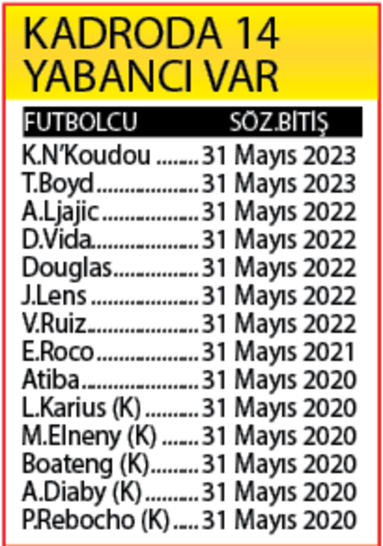 Beşiktaş'taki yabancı futbolcular
