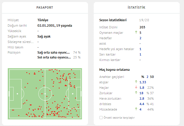 instatscout profili