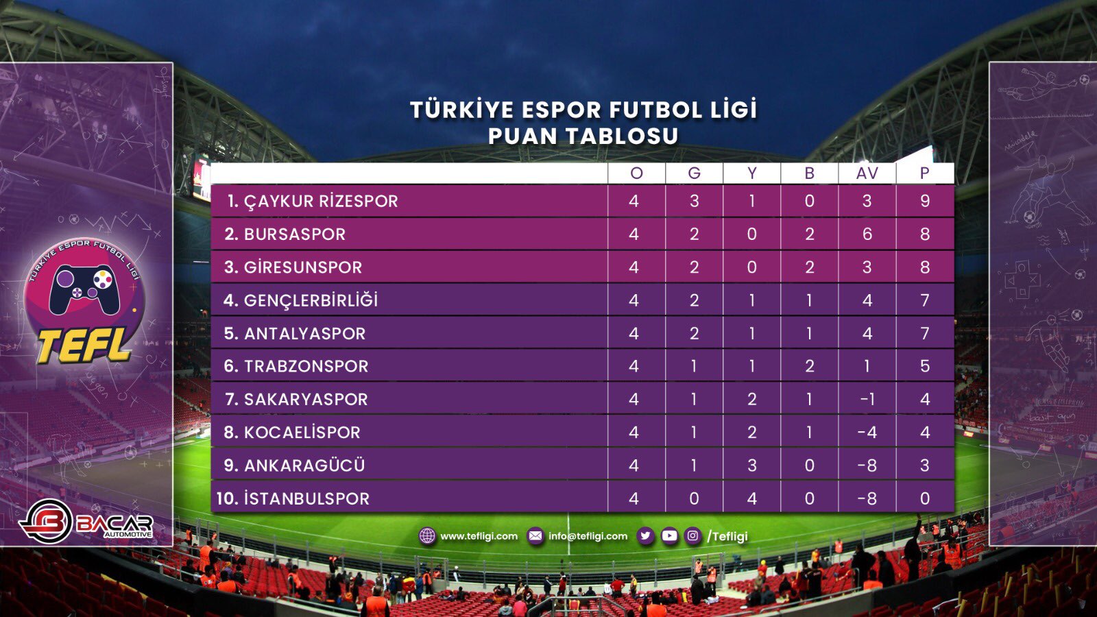 E-Spor TEF Ligi'nde puan durumu nasıl?