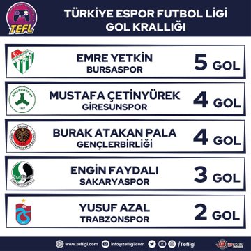E-Spor TEF Ligi gol krallığı tablosu!