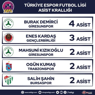 E-Spor TEF Ligi asist krallığı tablosu!