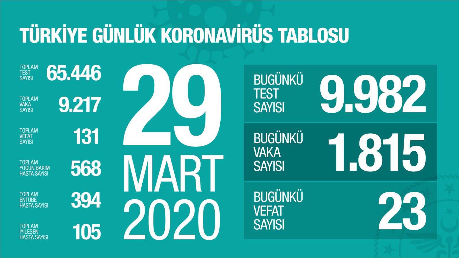 Koronavirüs Türkiye haritası: