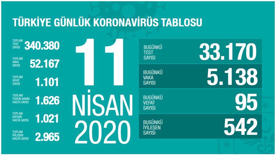 11 Nisan 2020