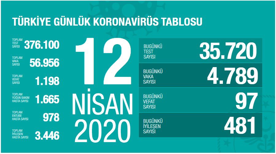 12 Nisan 2020