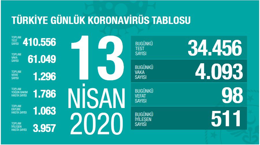 13 Nisan 2020