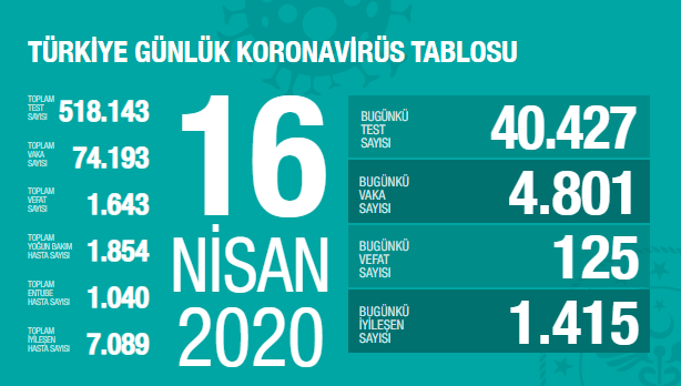 16 Nisan 2020