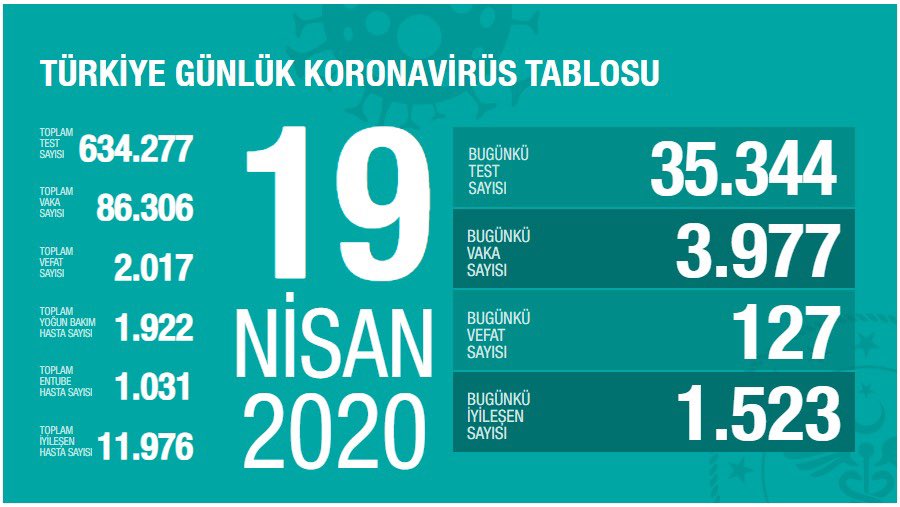 19 Nisan 2020
