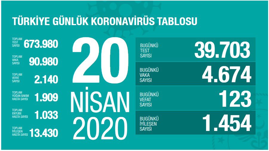 20 Nisan 2020