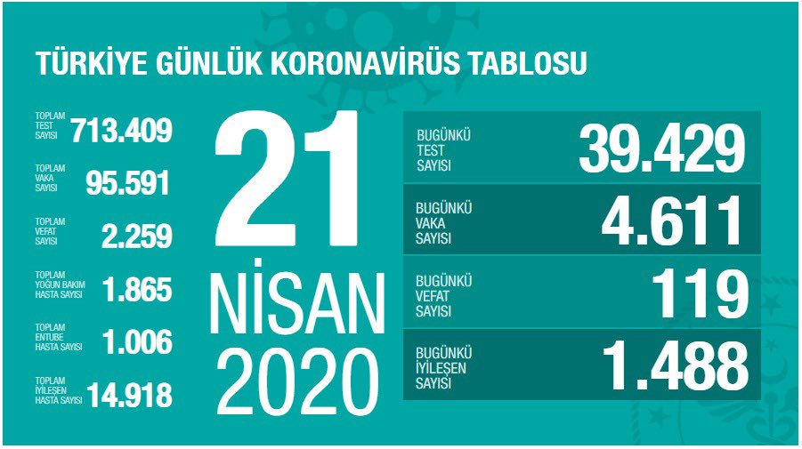 21 NİSAN 2020