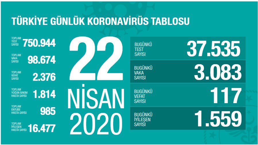 22 Nisan 2020