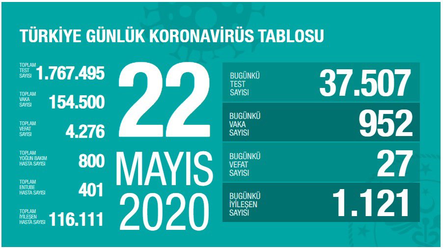 22 MAYIS 2020
