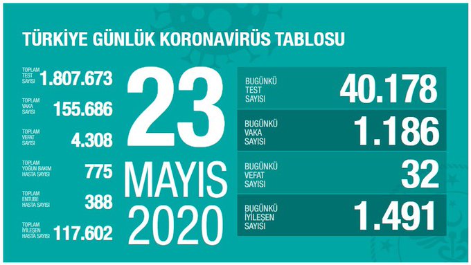 23 MAYIS 2020