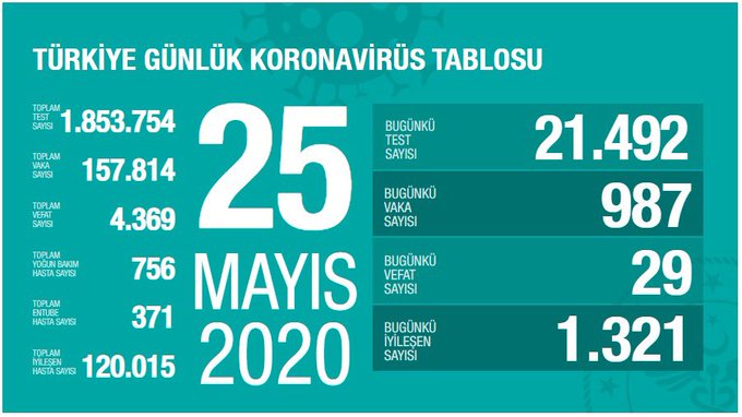 25 MAYIS 2020