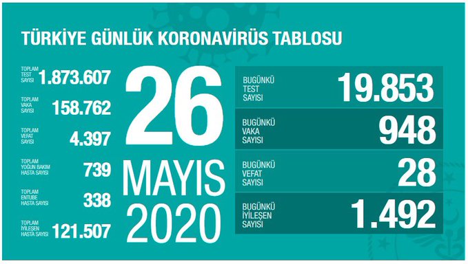 26 MAYIS 2020