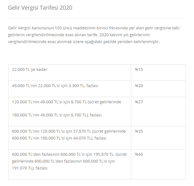 Gelir Vergisi Tarifesi 2020