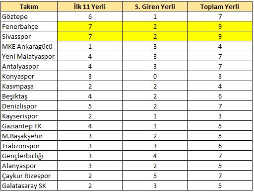 27.hafta yerli raporu