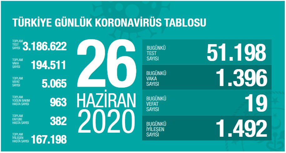 26 Haziran koronavirüs vaka tablosu