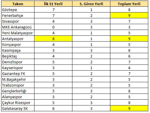 32.hafta yerli raporu