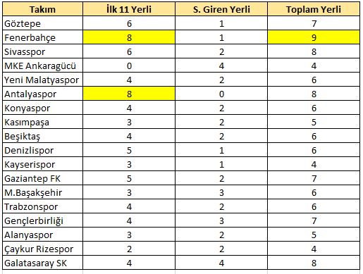 33.hafta yerli raporu