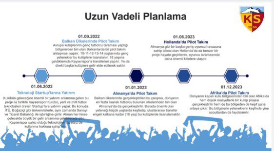 Uzun Vadeli Planlama