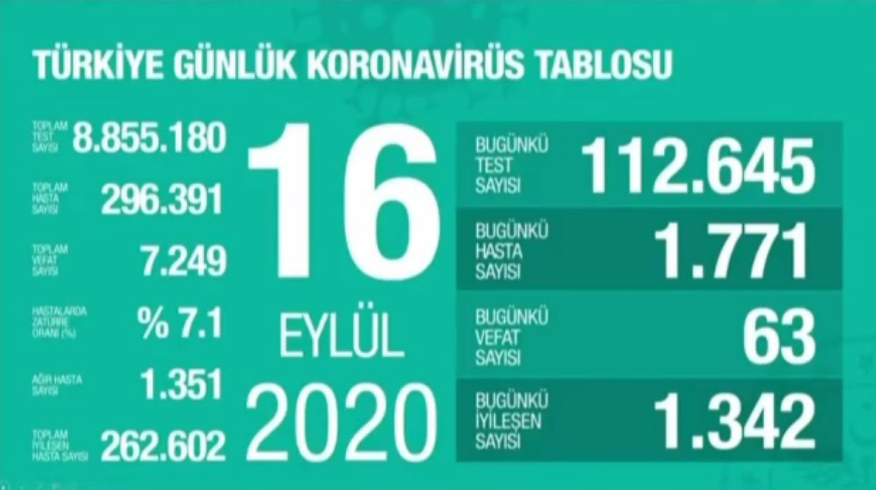 16 Eylül koronavirüs tablosu