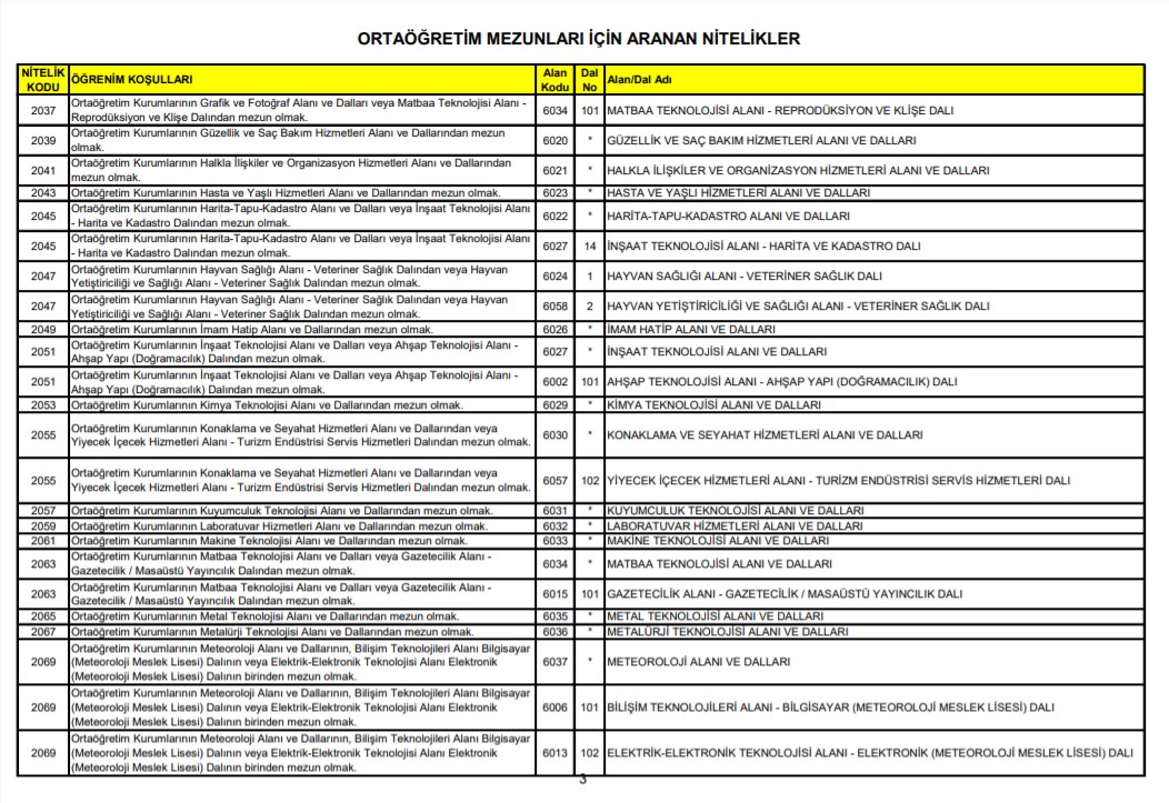 Kpss Ortaogretim 60 61 62 63 64 65 66 Puanla Nereye Girilir Kpss Ortaogretim Kac Puanla Atama Olur Ajansspor Com